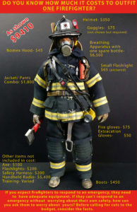 Costs associated with outfitting a Firefighter